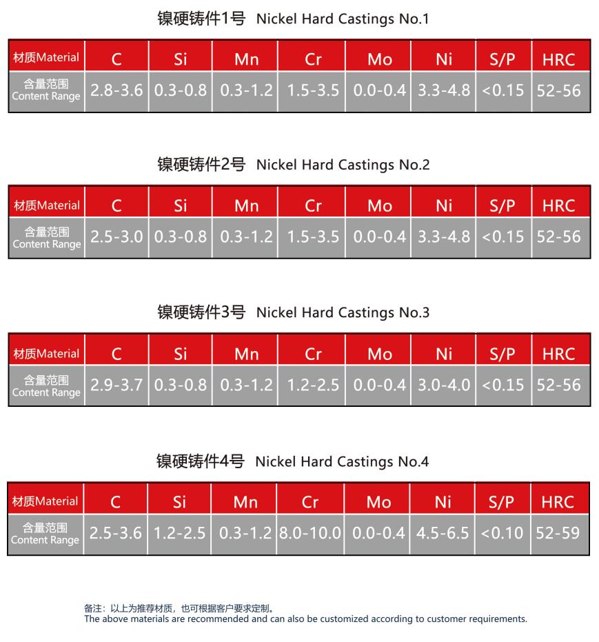 鎳硬鑄件1號(hào)(圖2)