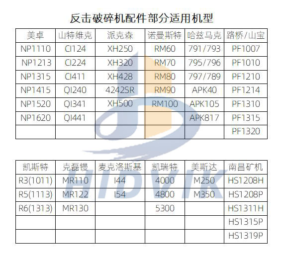 克磊鏝MR110 MR122 MR130板錘 Kleemann高鉻陶瓷板錘(圖8)