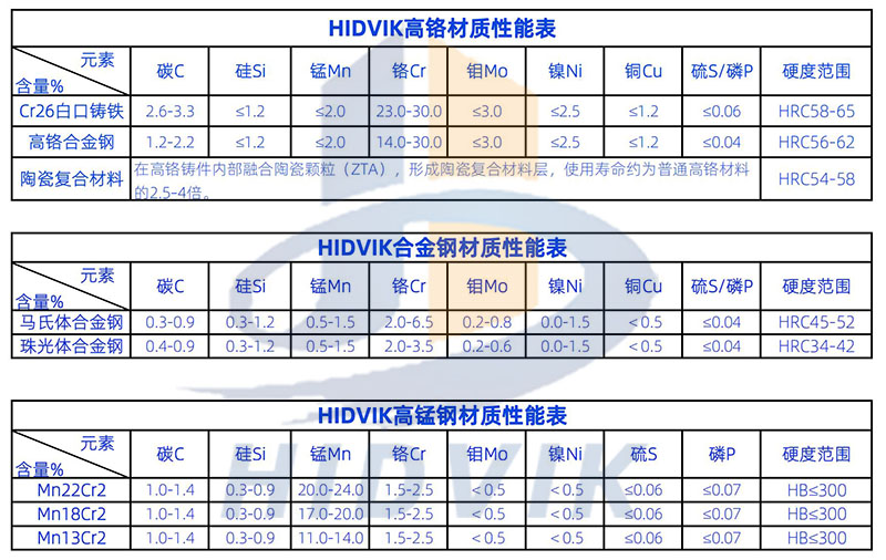 南昌礦機(jī)HS1311H 1208H板錘 Nmsystems高鉻板錘(圖7)