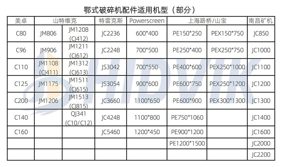 南昌礦機(jī)JC1200 JC1300 JC1400鄂板齒板 Nmsystems牙板(圖7)