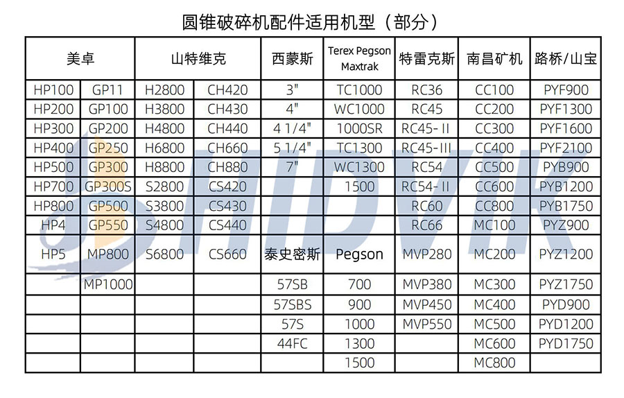 南昌礦機CC100 CC200 CC300 CC400 圓錐 破碎壁 軋臼壁 定錐 動錐 襯板 Nmsystems(圖7)